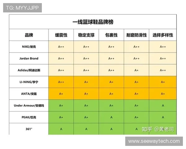 篮球装备选购指南：如何选择适合你的篮球鞋和配件推荐