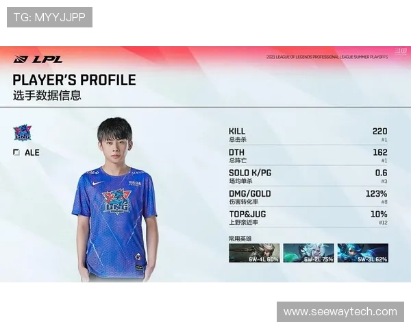 赛后复盘FPX与LNG的团队协作分析与战术探讨 赛后复盘FPX与LNG的团队协作分析与战术探讨