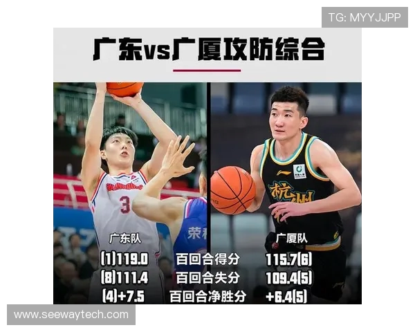 今天CBA焦点战广东队对决浙江广厦队精彩赛事前瞻与分析