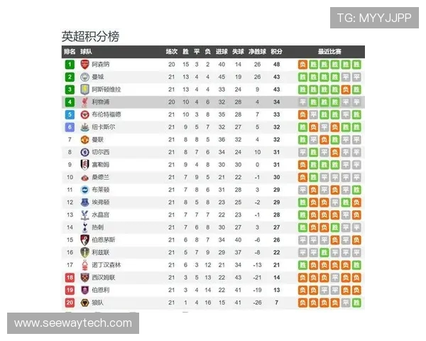 利物浦与阿森纳对决赛程安排及比赛前瞻分析 利物浦与阿森纳对决赛程安排及比赛前瞻分析