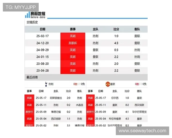 曼联对阵热刺的购票攻略及观看方式详解 曼联对阵热刺的购票攻略及观看方式详解