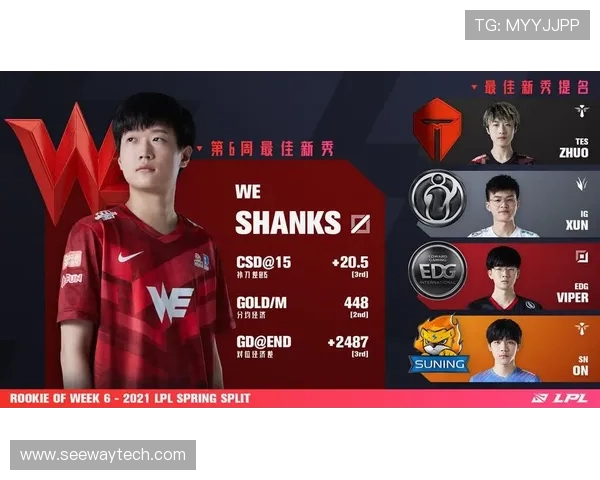 英雄联盟灵活性排行榜揭晓WE战队荣登第五名引发热议 英雄联盟灵活性排行榜揭晓WE战队荣登第五名引发热议