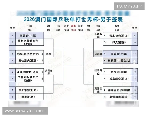乒乓球意识排行榜揭晓北京乒乓球队荣登第四名引发热议 乒乓球意识排行榜揭晓北京乒乓球队荣登第四名引发热议